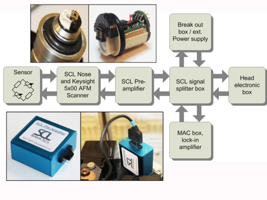 Self Sensing Cantilevers Add-On for Keysight AFMs