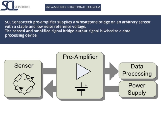 PRE-AMPLIFIER FUNCTIONAL DIAGRAM